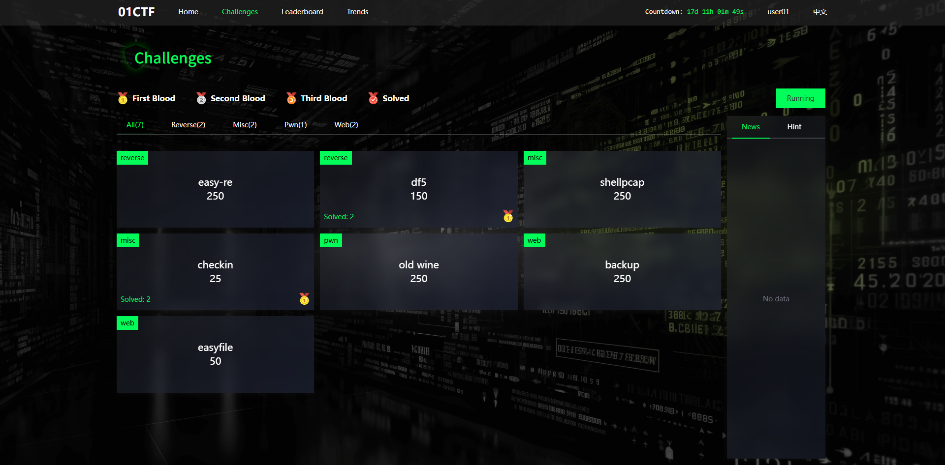01CTF Platform - Challenges Interface